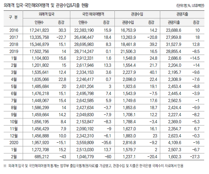 에디터 사진